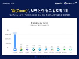 wowtale.net 20201110 mobileindex collaboration top10 - 와우테일