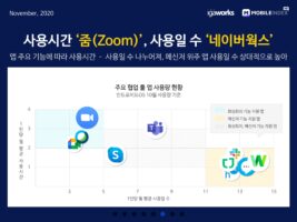 wowtale.net 20201110 mobileindex collaboration usage - 와우테일