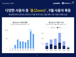 wowtale.net 20201110 mobileindex collaboration zoom - 와우테일