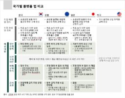 wowtale.net startupkorea2020 platform law by nation - 와우테일