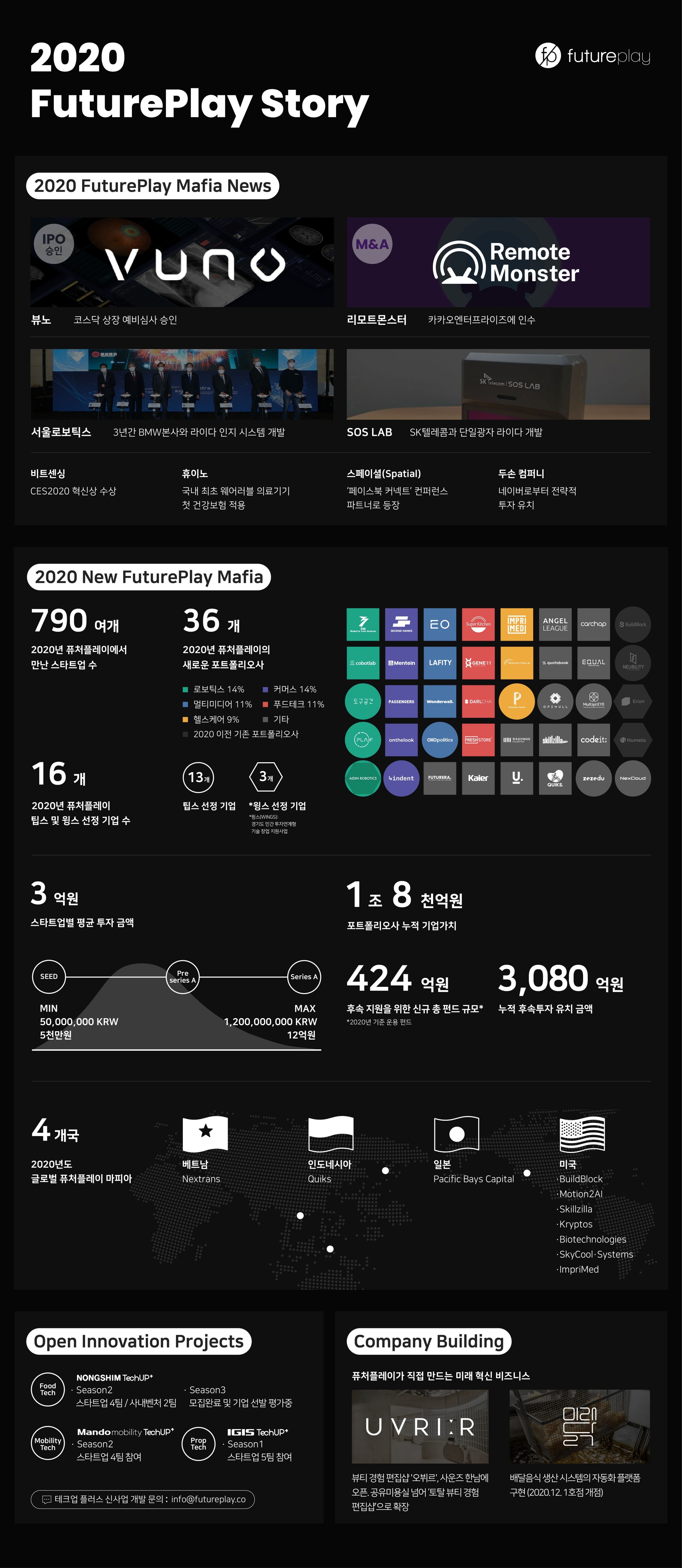 2020 futureplay story - 와우테일