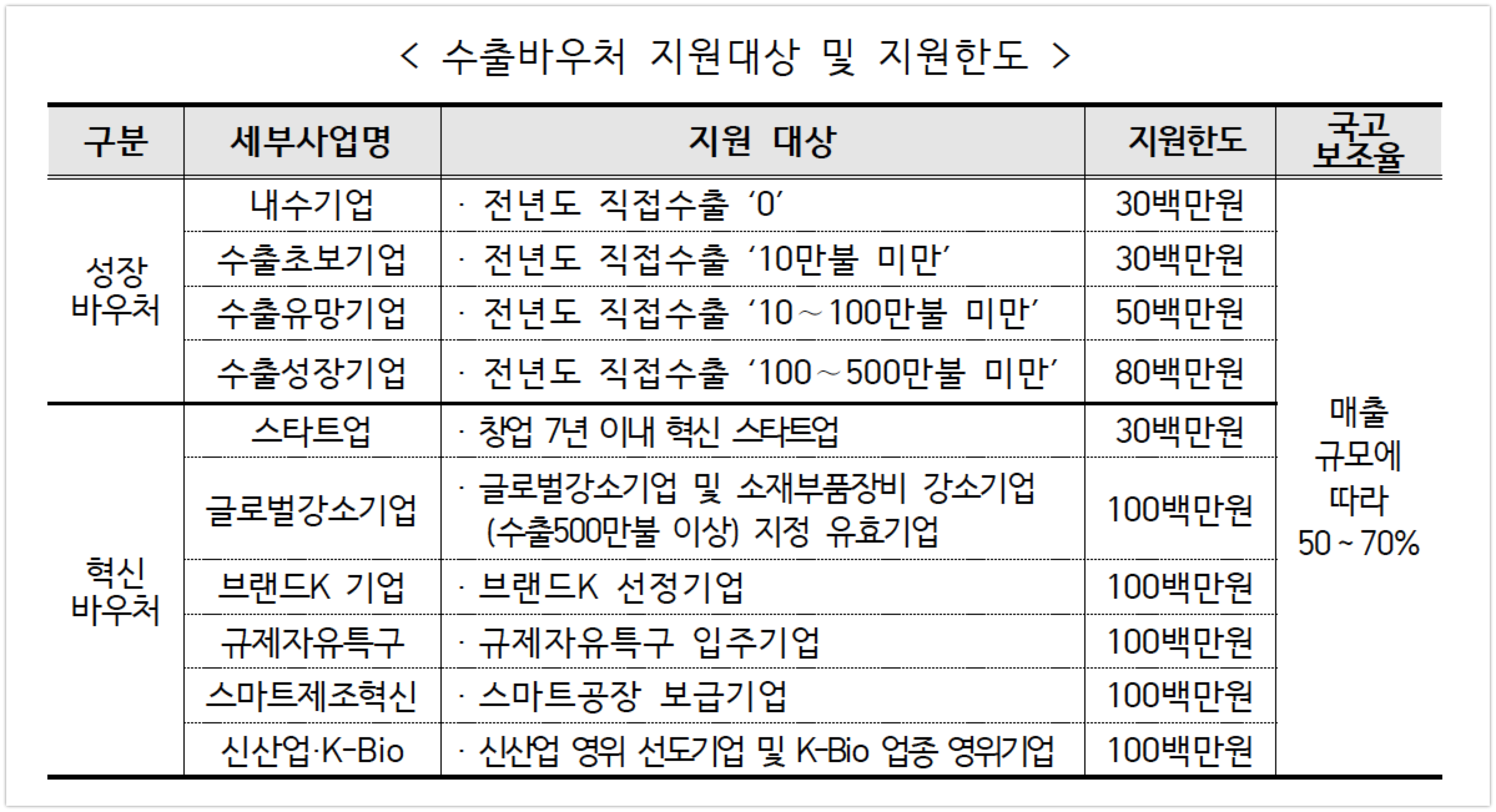 20201209 - 와우테일