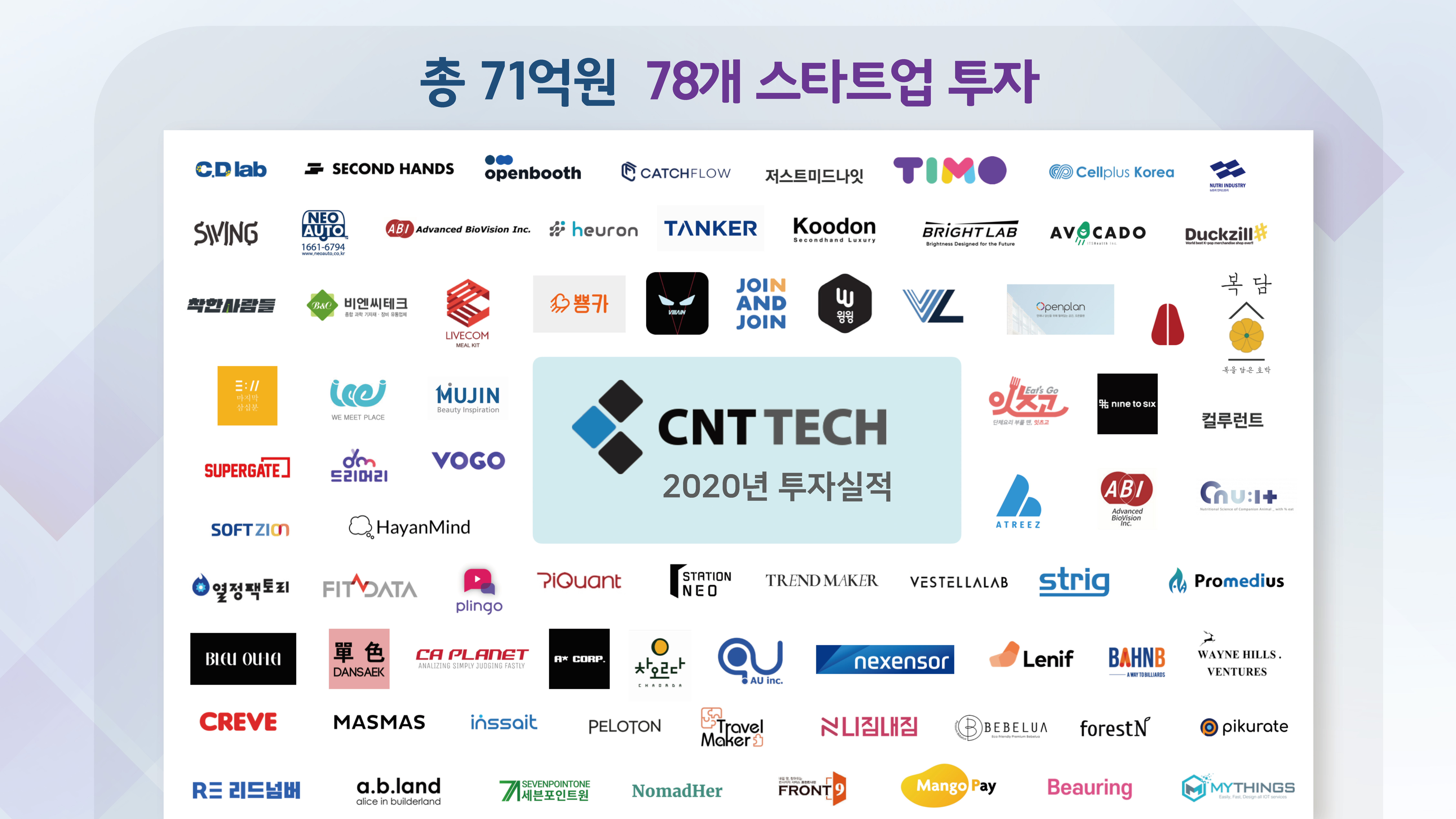 20201231 CNTtech portfolio 2020 - 와우테일