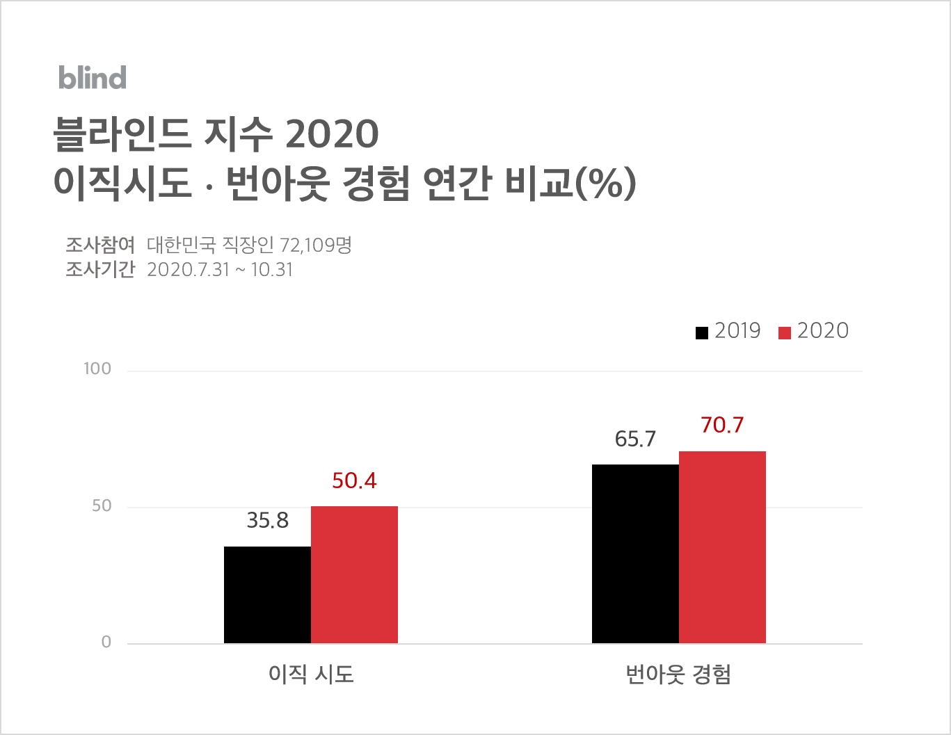 BIE2020 1 - 와우테일