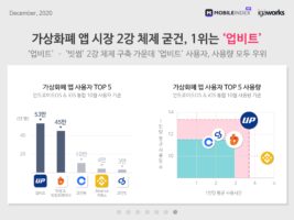 wowtale.net 20201204 securities cryptocurrency app 3 - 와우테일