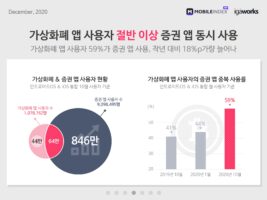 wowtale.net 20201204 securities cryptocurrency app 4 - 와우테일