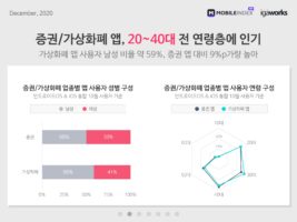 wowtale.net 20201204 securities cryptocurrency app 5 - 와우테일
