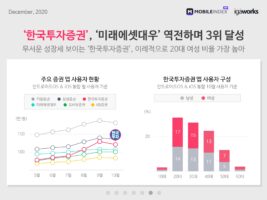 wowtale.net 20201204 securities cryptocurrency app 7 - 와우테일