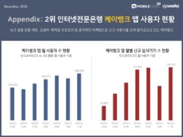 wowtale.net 20201222 mobileindex banking 6 - 와우테일