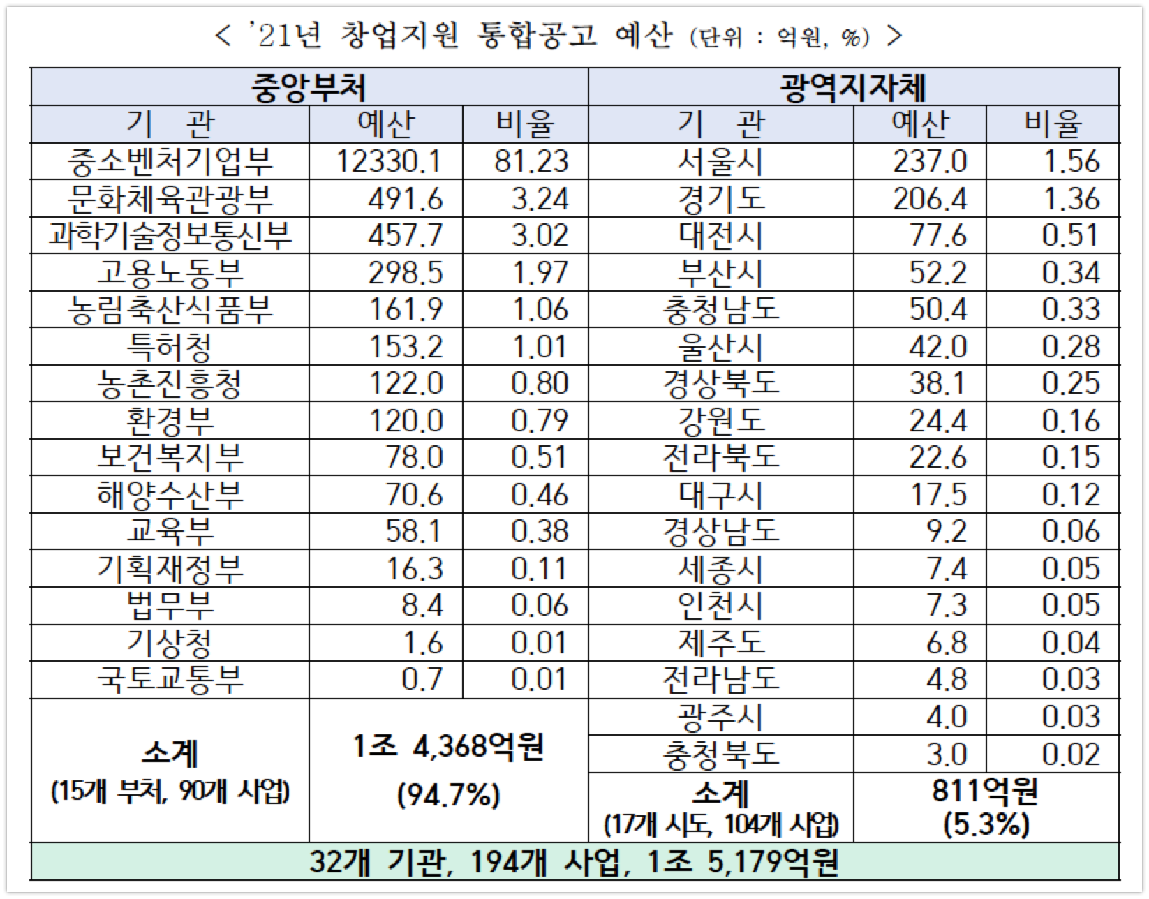 20210104 K startup contests - 와우테일