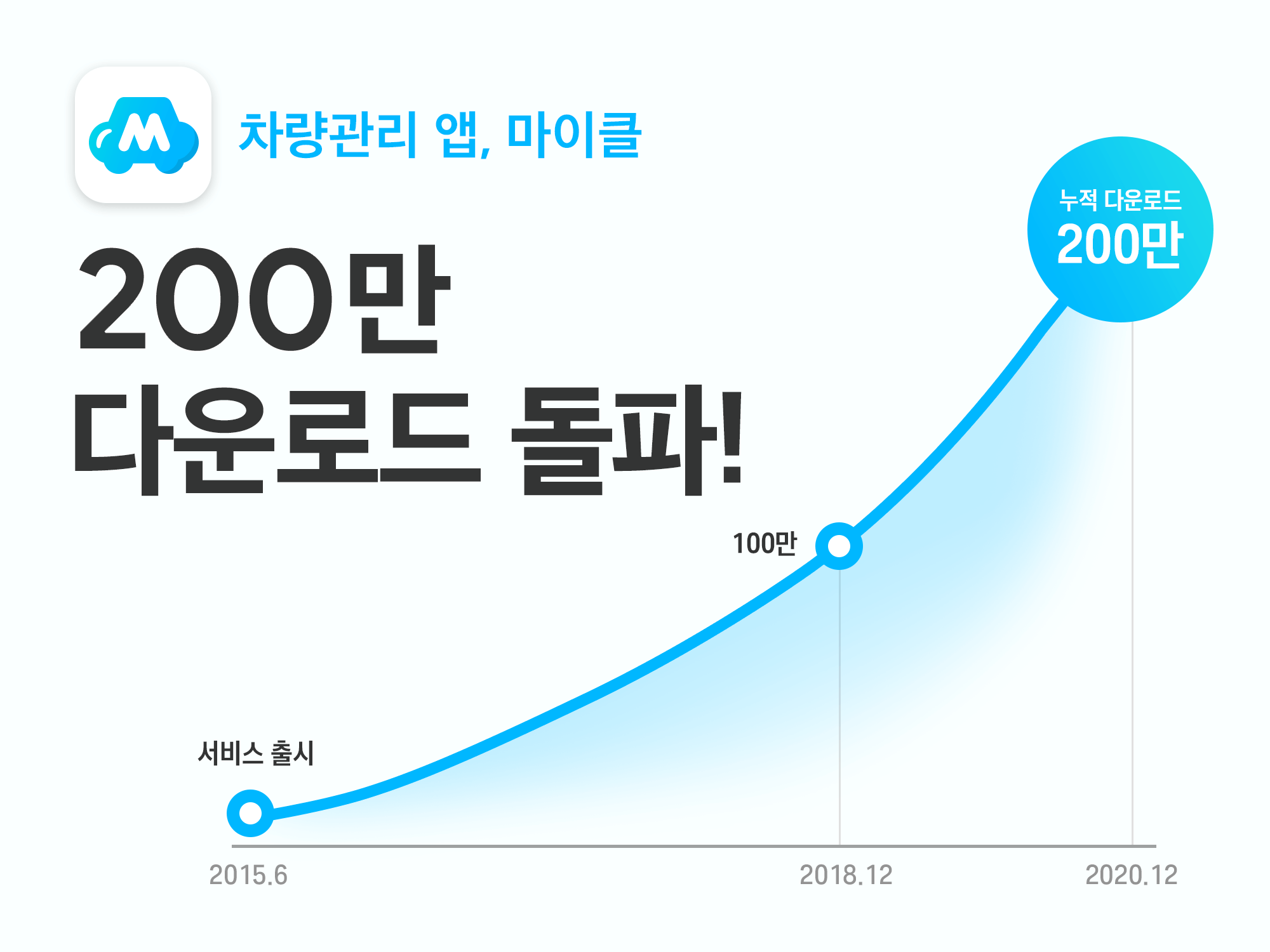 20210111 mycle - 와우테일