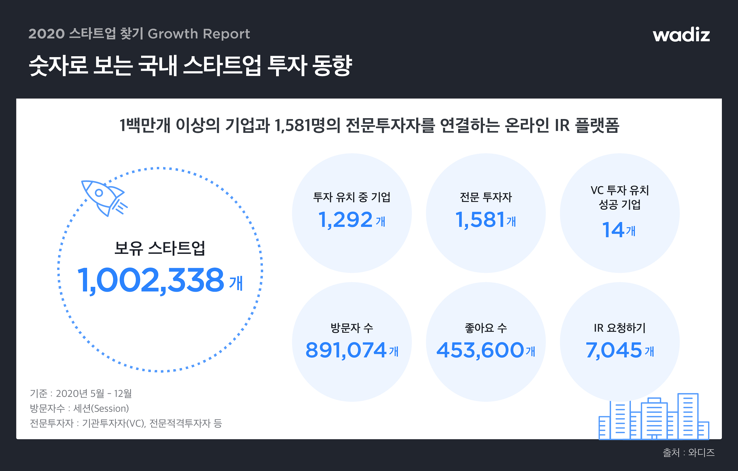 20210111 wadiz OnlineIR - 와우테일