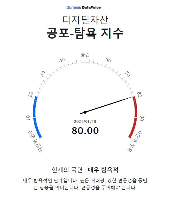 20210119 dunamu - 와우테일