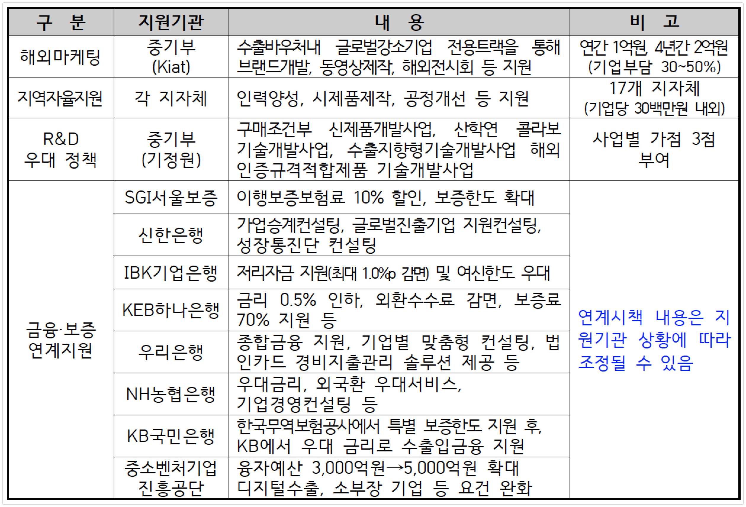 exportcenter 글로벌강소기업 - 와우테일