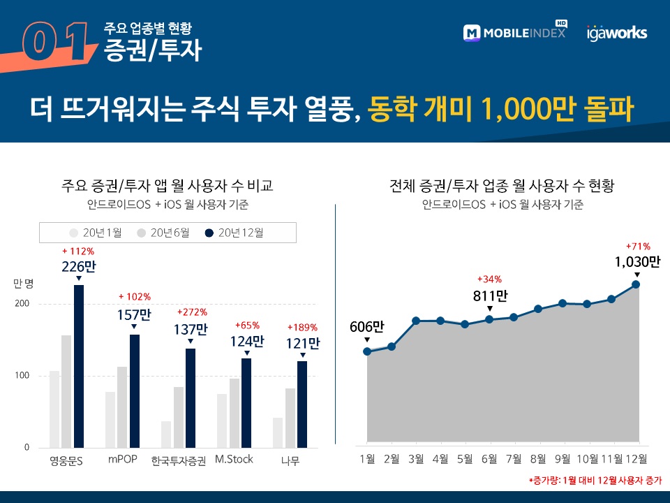 wowtale.net mobile index 2020 securities - 와우테일