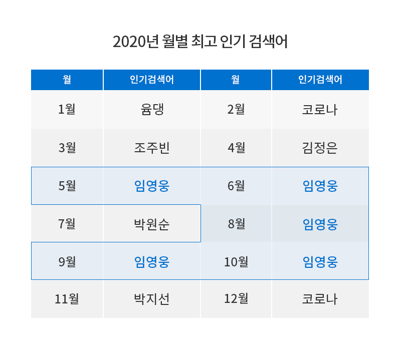 20210201 dable - 와우테일