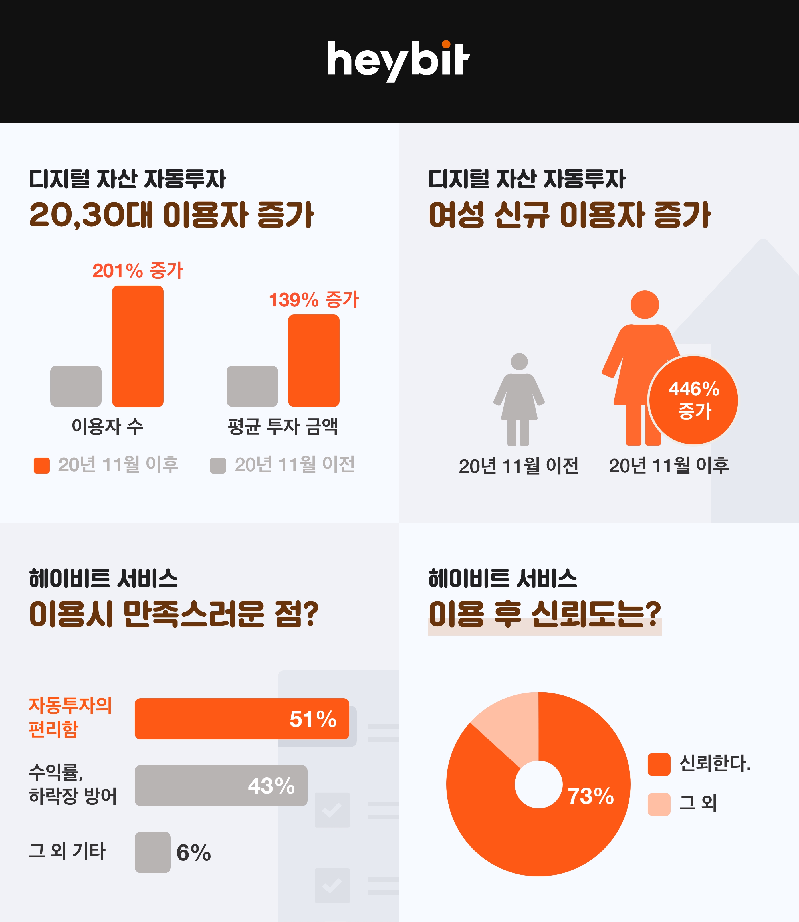 20210209 heybit infographics - 와우테일