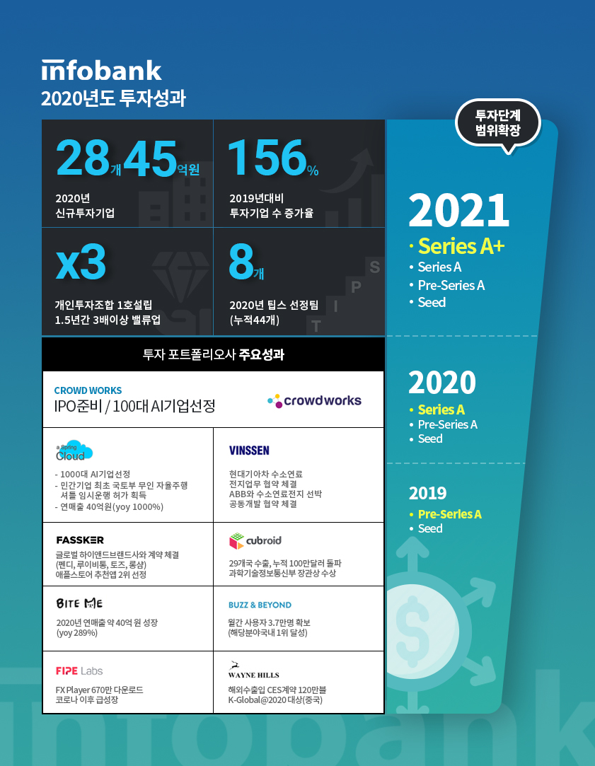 20210223 lookback 2020 of infobank - 와우테일