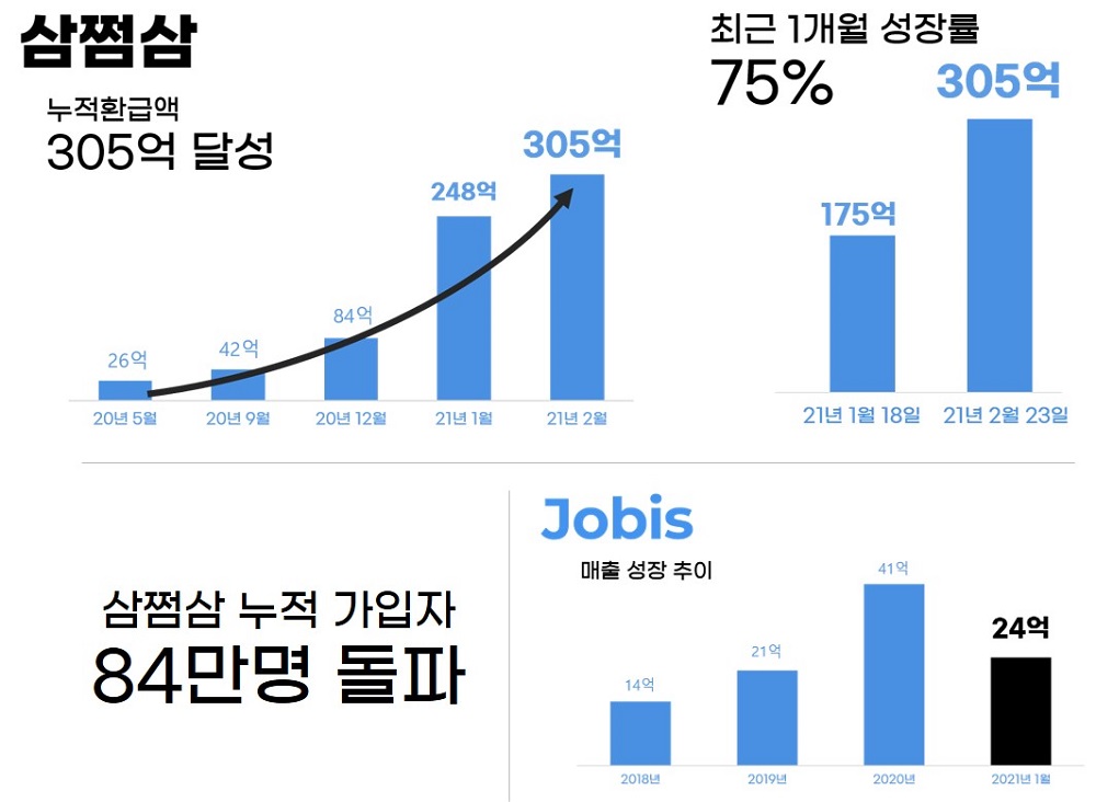 20210303 jobis 3o3 - 와우테일