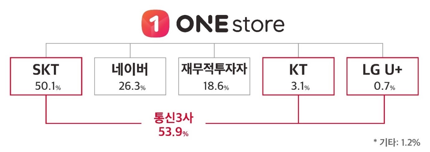20210303 onestore - 와우테일