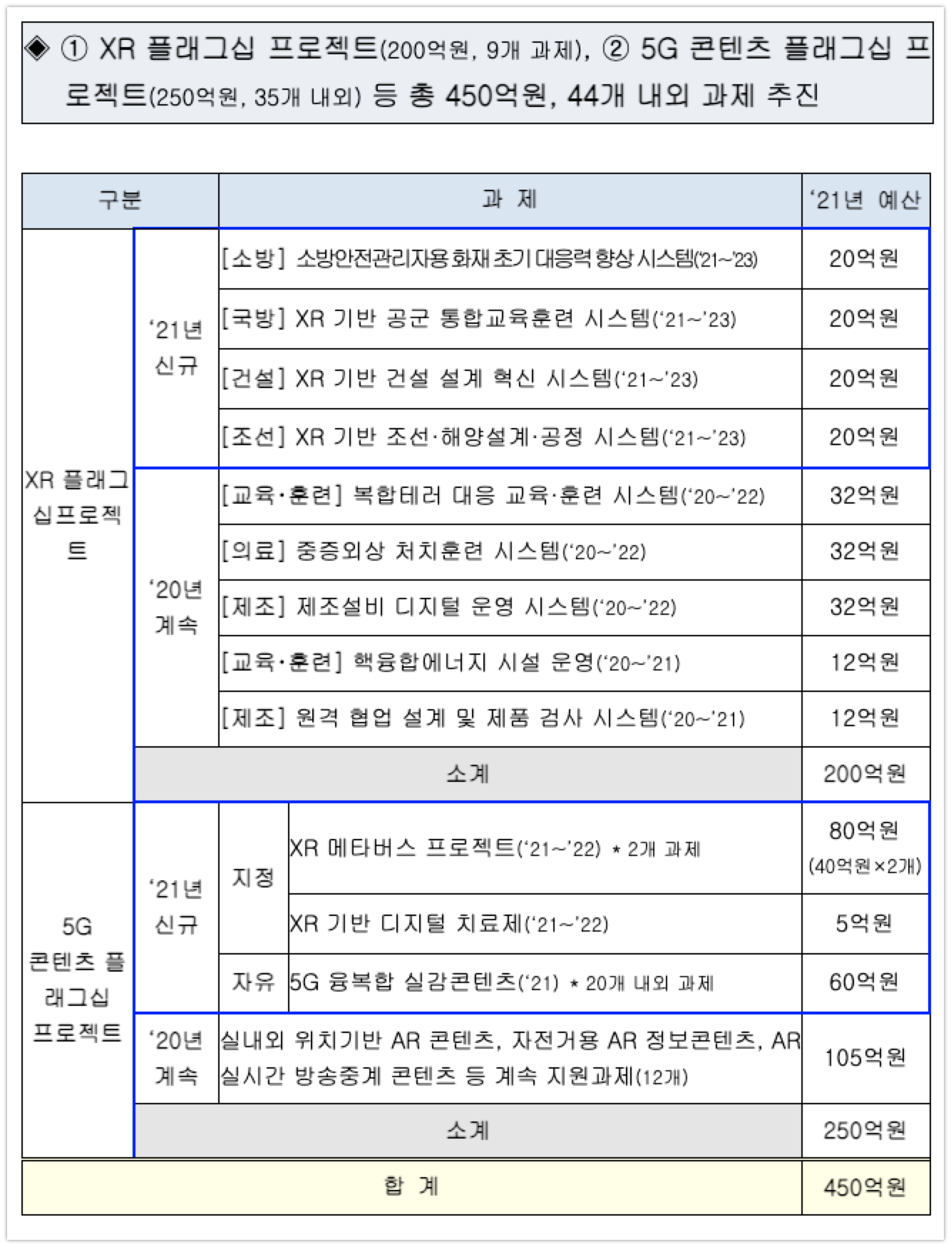 20210310 MSIT XR project - 와우테일