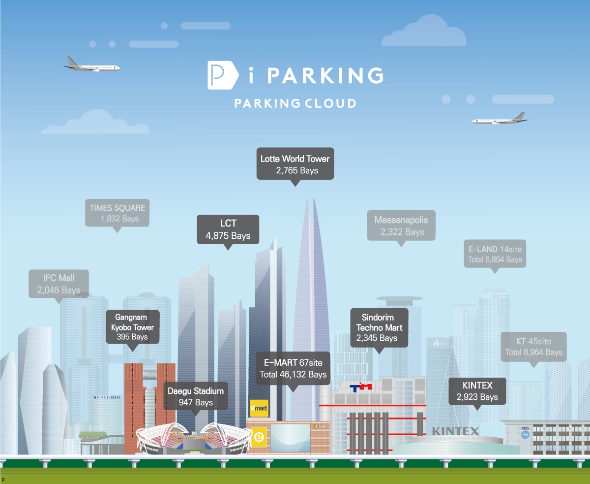 20210322 iparking parkingcloud - 와우테일