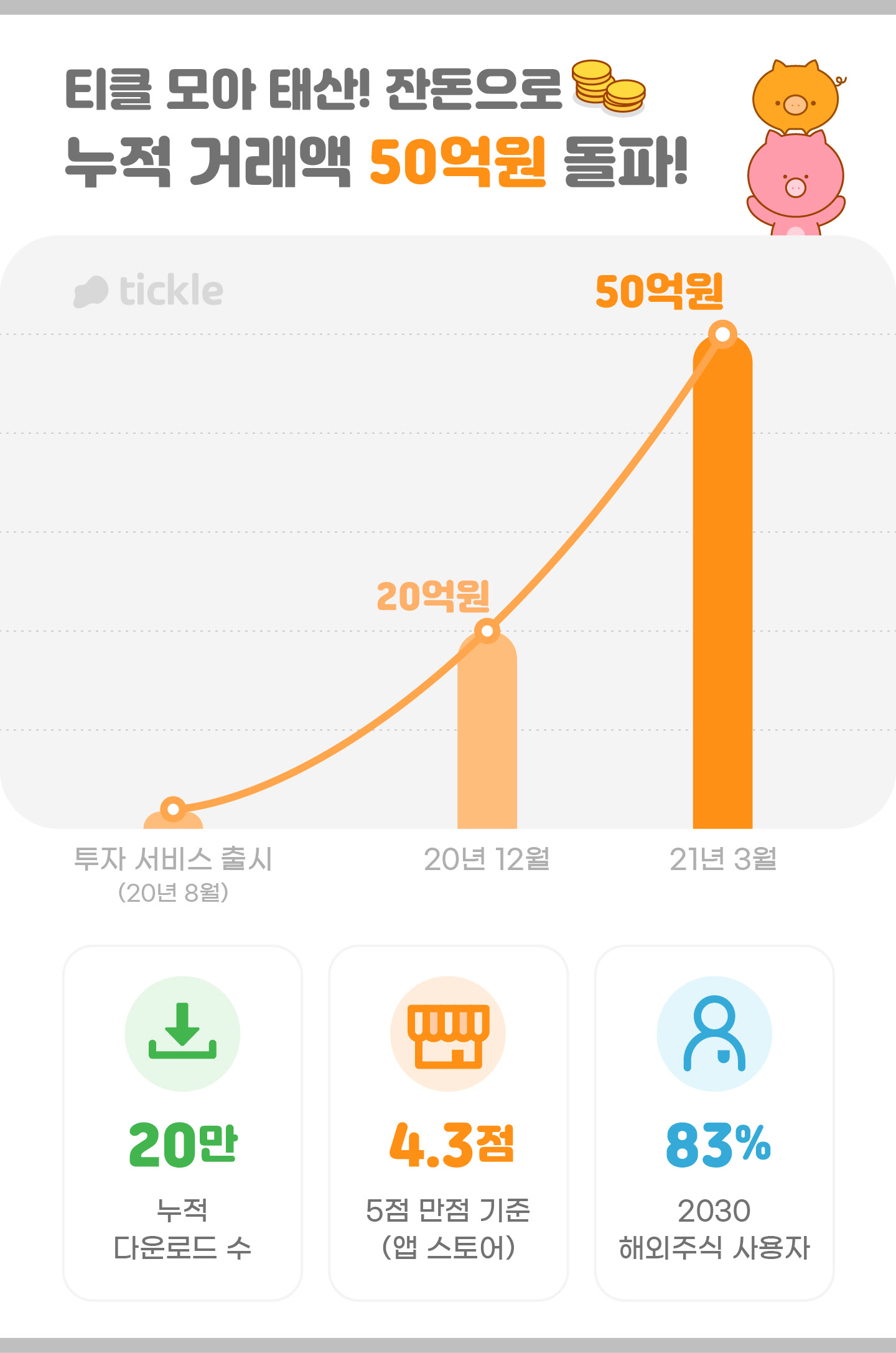 20210325 tickle - 와우테일