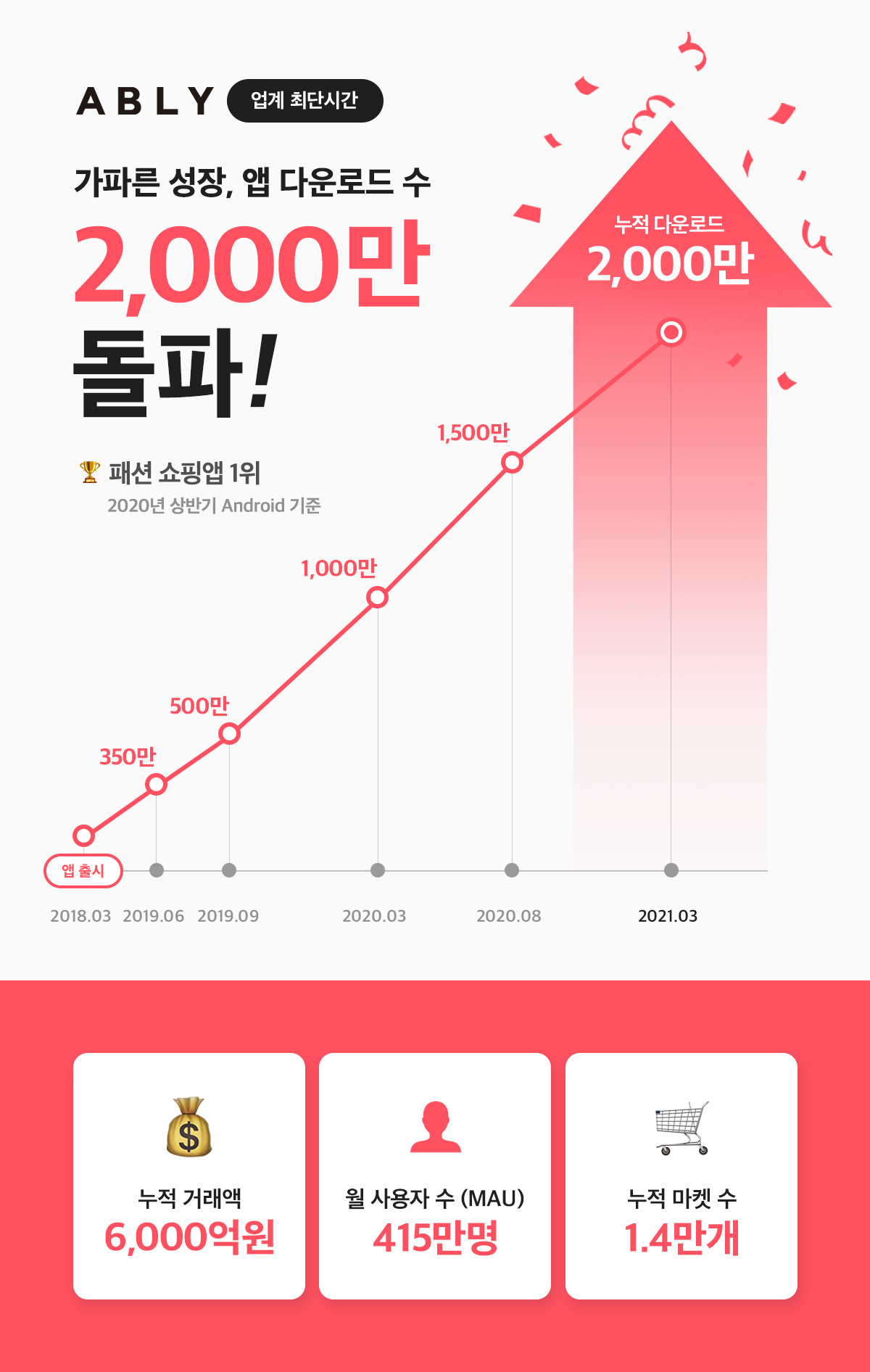 20210329 ably - 와우테일