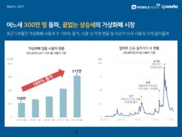 wowtale.net 20210325 mobilie index digital assets 1 - 와우테일