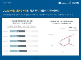 wowtale.net 20210325 mobilie index digital assets 2 - 와우테일
