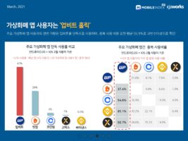 wowtale.net 20210325 mobilie index digital assets 4 - 와우테일