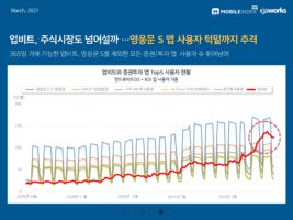 wowtale.net 20210325 mobilie index digital assets 5 - 와우테일
