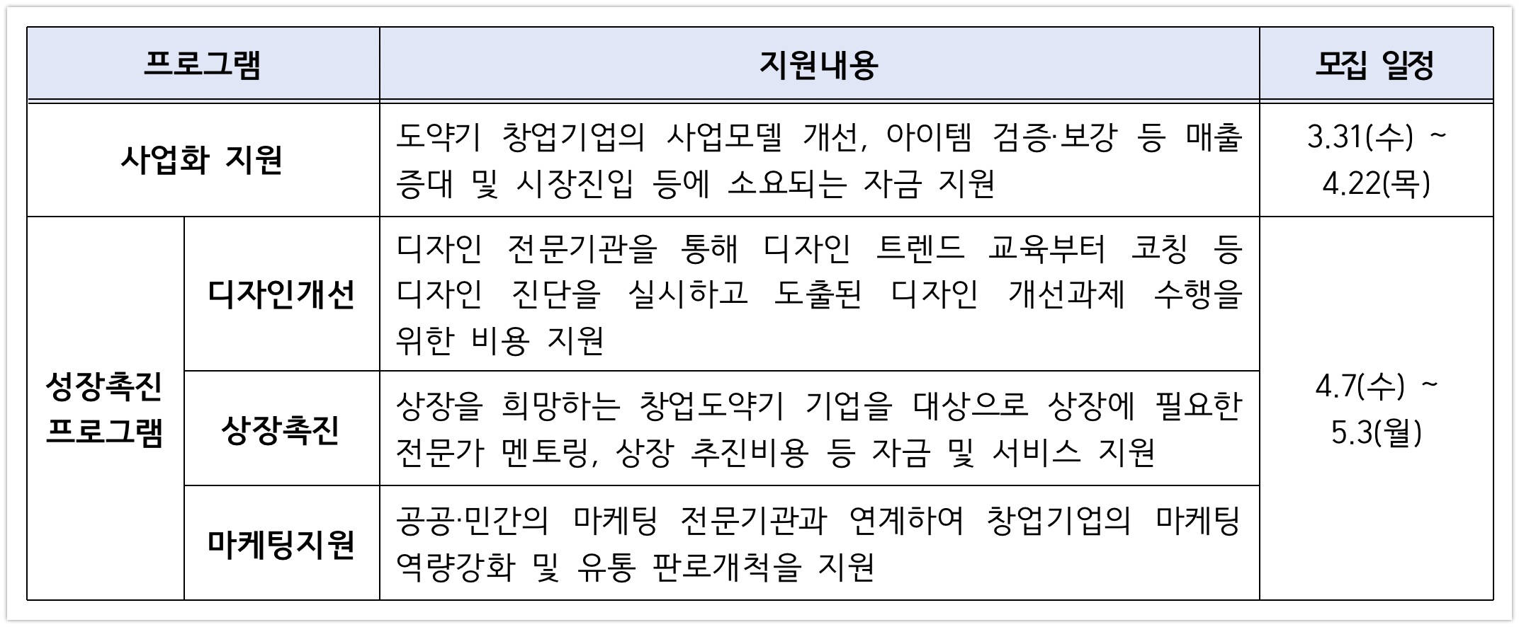 창업도약패키지 - 와우테일