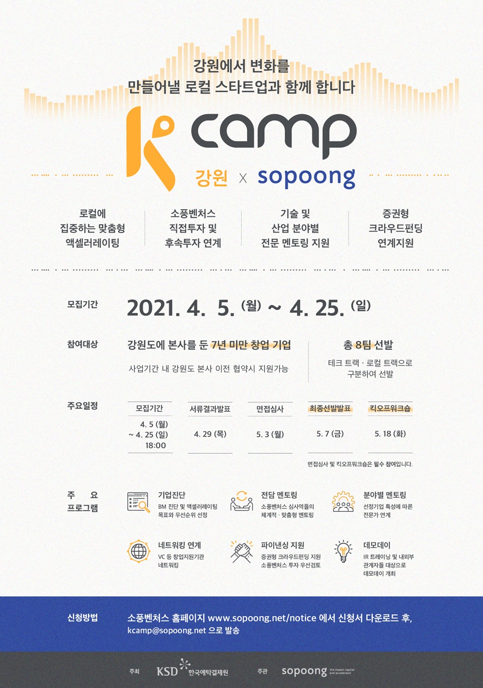 20210415 sopoong k camp - 와우테일
