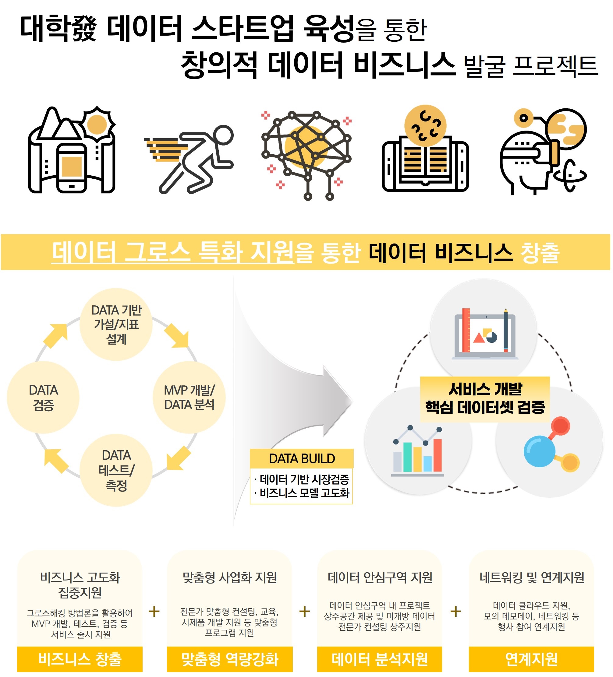 20210416 data growth - 와우테일
