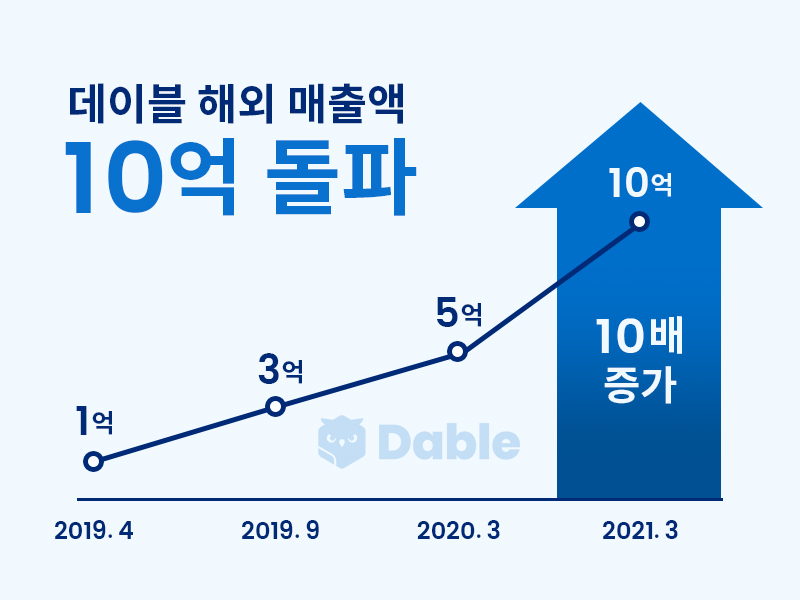 20210421 dable - 와우테일