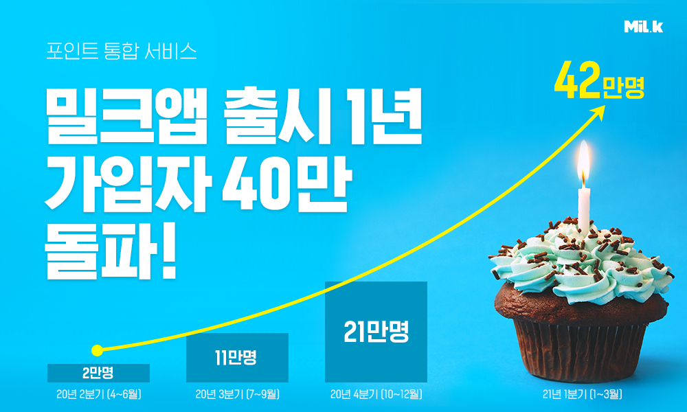 20210428 milk - 와우테일