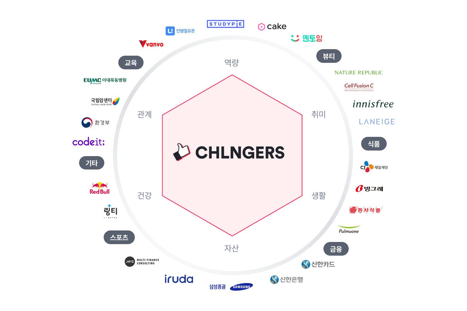 20210430 CHLNgers - 와우테일