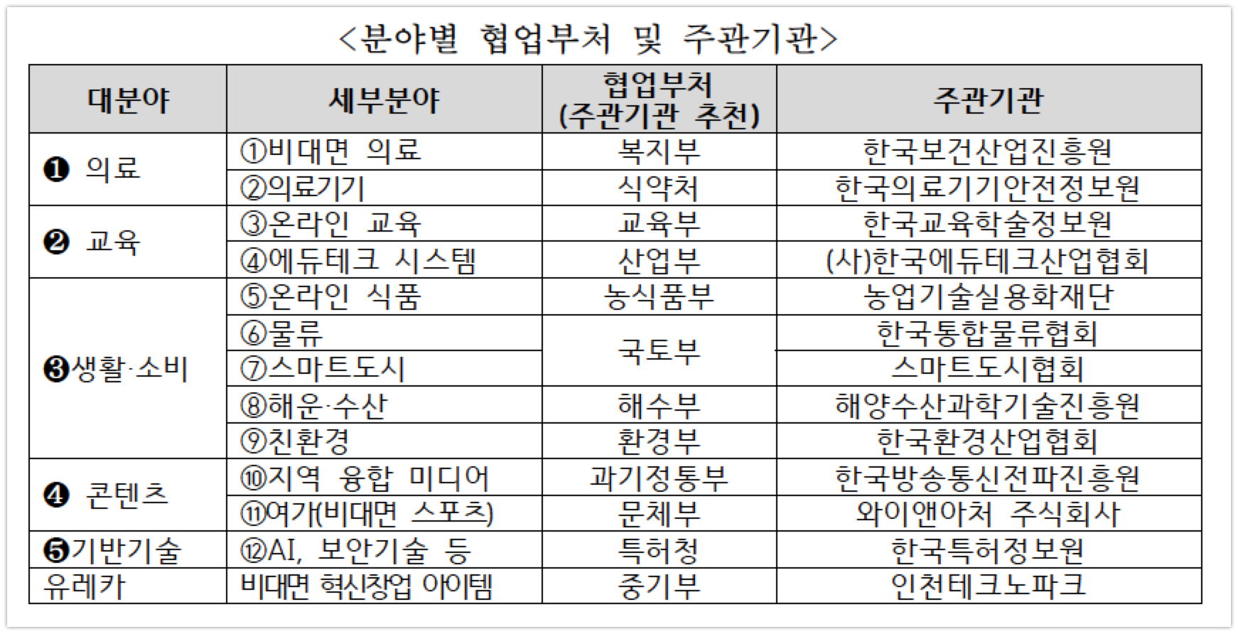 210408 no touch business - 와우테일
