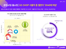 wowtale.net 202104 mobileindex commerce 7 - 와우테일