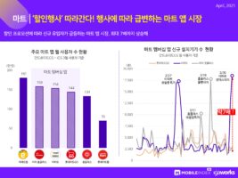wowtale.net 202104 mobileindex commerce 8 - 와우테일