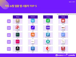 wowtale.net 202104 mobileindex commerce 9 - 와우테일