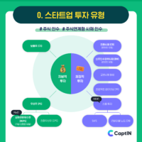 wowtale.net captin startup rcps 2 - 와우테일