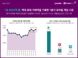 wowtale.net mobilieindex mobile game 1q 2021 1 - 와우테일