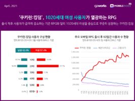 wowtale.net mobilieindex mobile game 1q 2021 3 - 와우테일