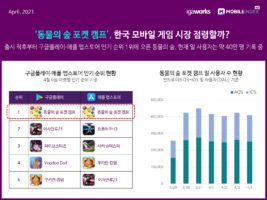 wowtale.net mobilieindex mobile game 1q 2021 4 - 와우테일