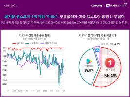 wowtale.net mobilieindex mobile game 1q 2021 7 - 와우테일