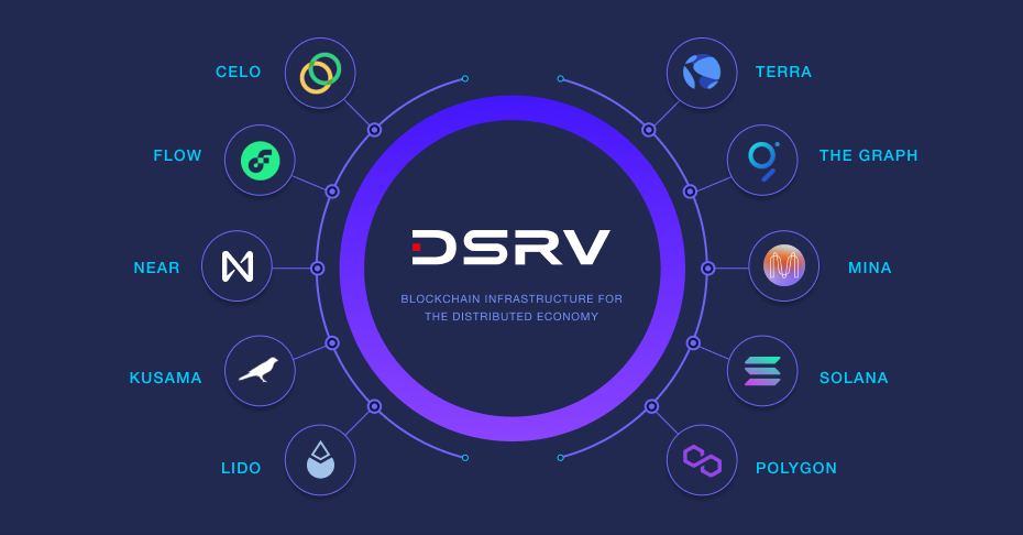 20210511 DSRVlabs - 와우테일