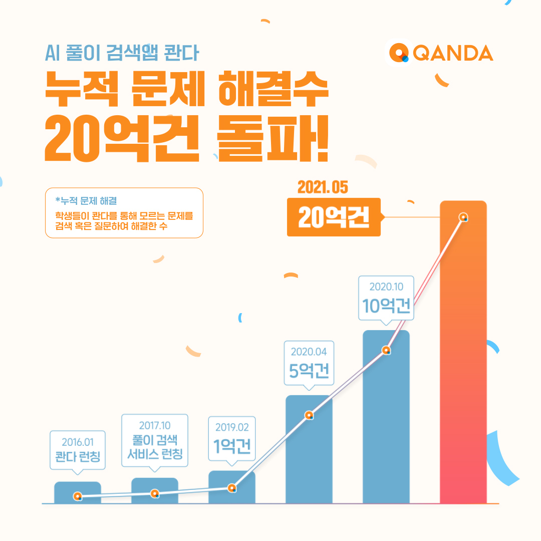 20210513 qanda - 와우테일