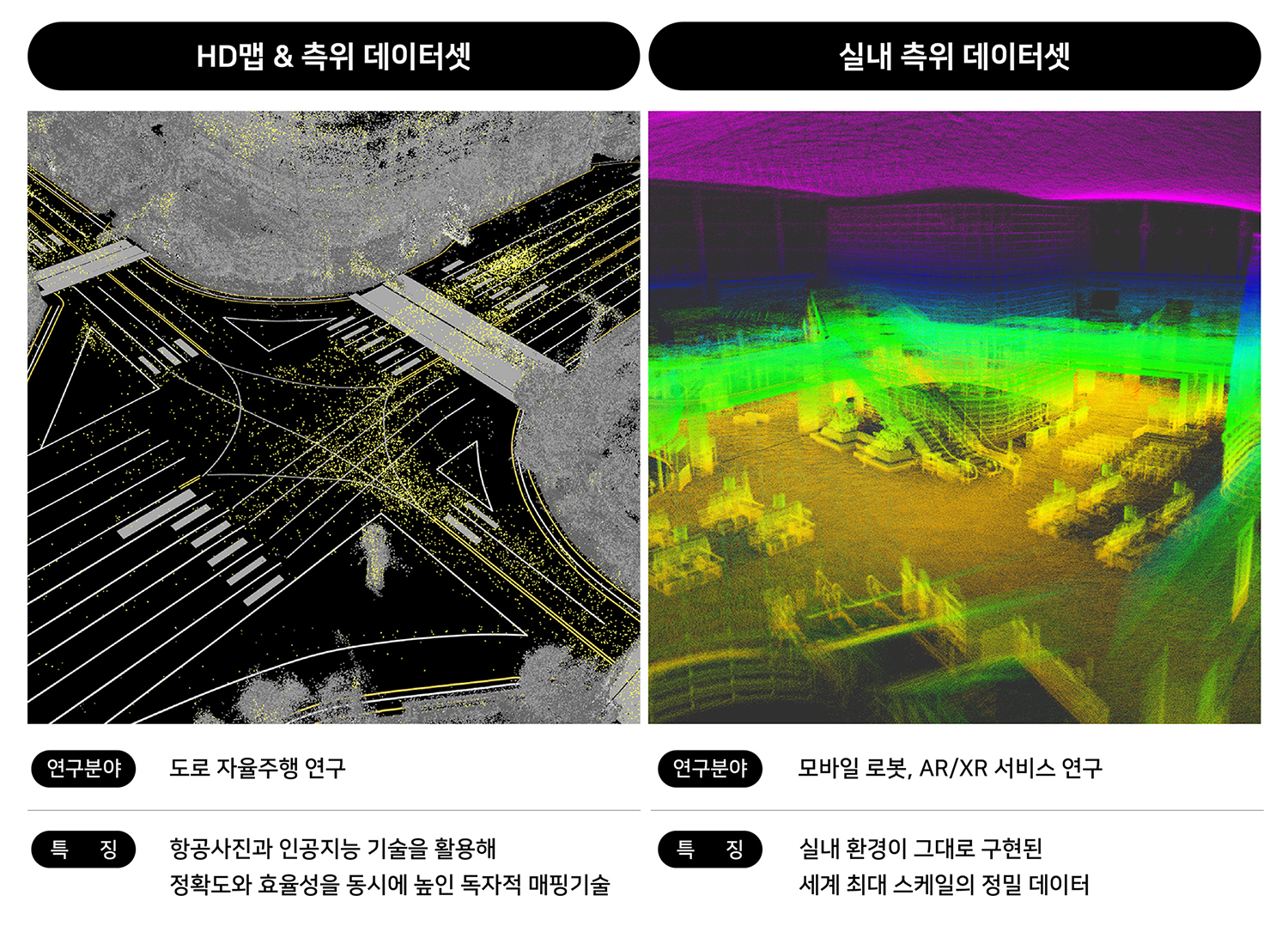 20210519 naverlabs open datasets - 와우테일